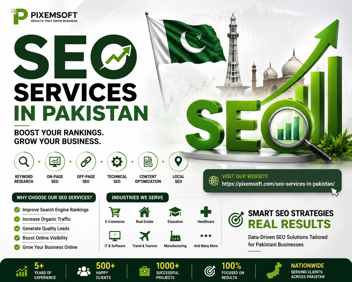 SEO Services in Pakistan